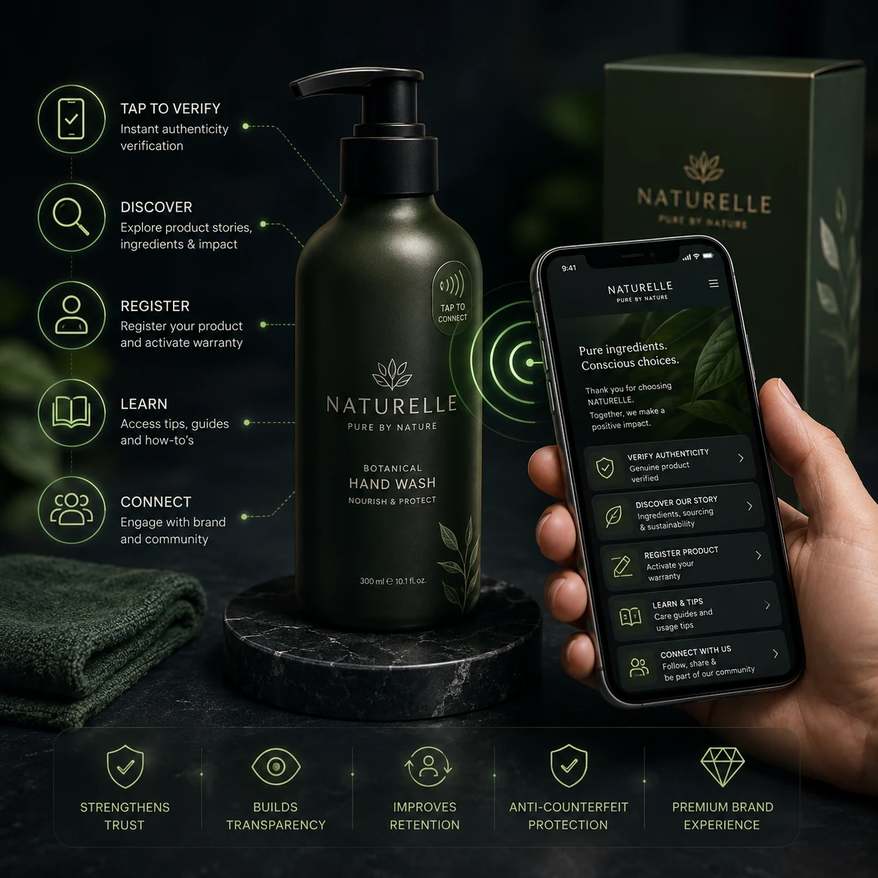 Brand & Consumer Experience