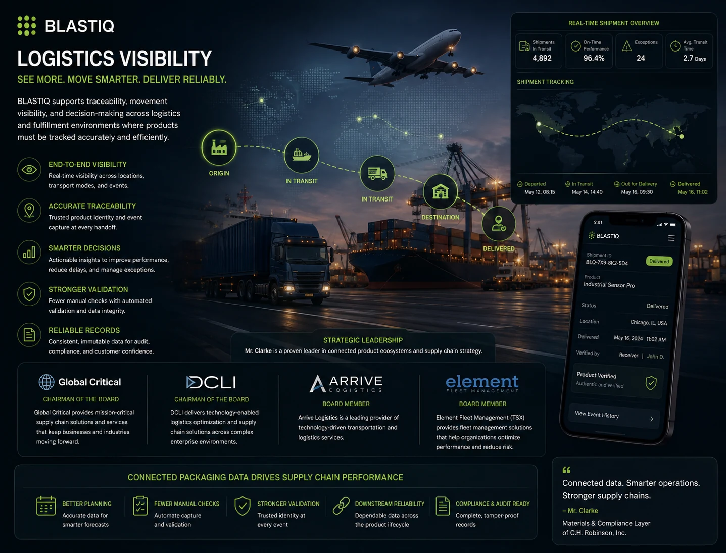 Logistics Visibility