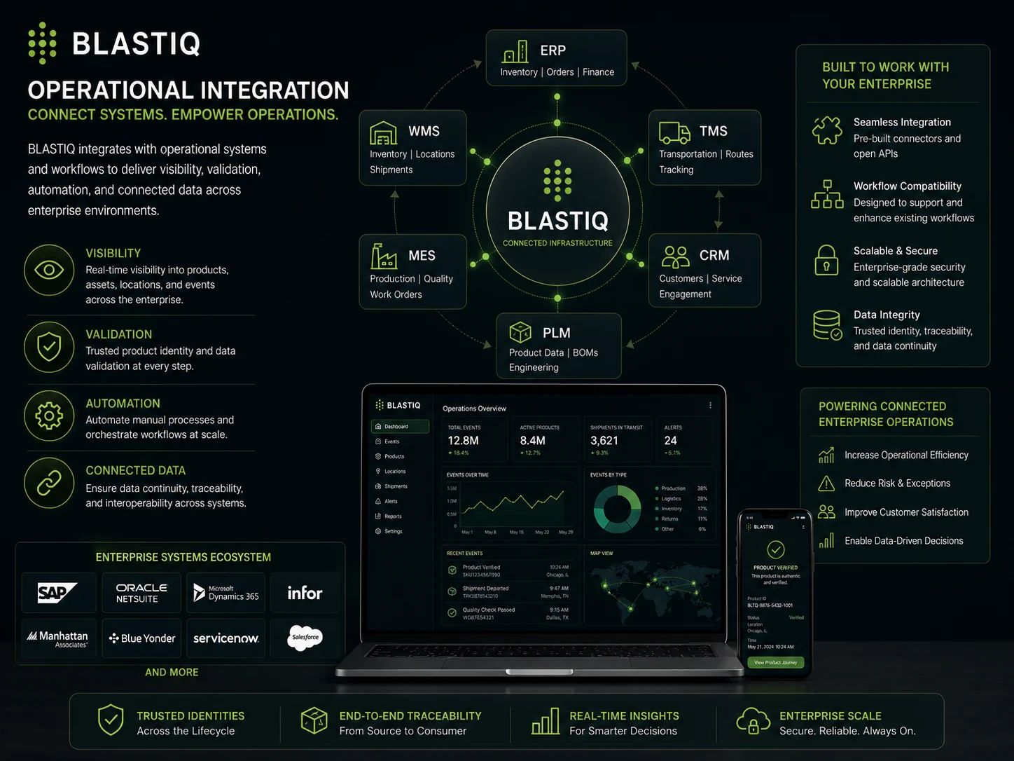 Operational Integration